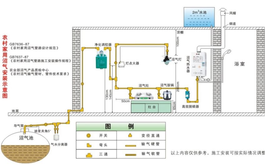 玻璃钢沼气池安装示意图