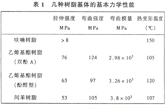 树脂基体力学性能